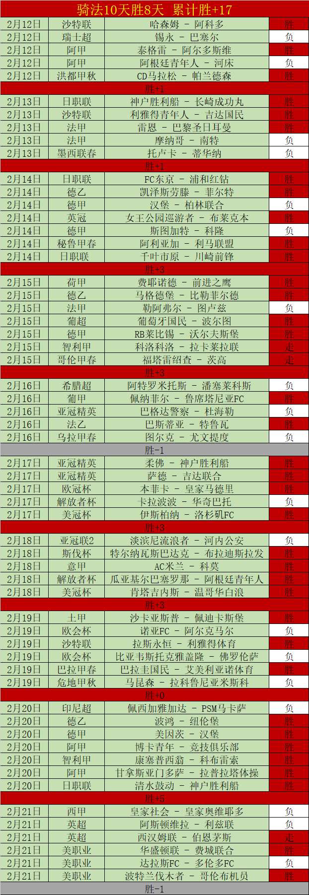 西游魔咒破,西班牙突破,难关进八强,世界杯赛事,2026世界杯,比赛赛程,参赛球队,赛事更新