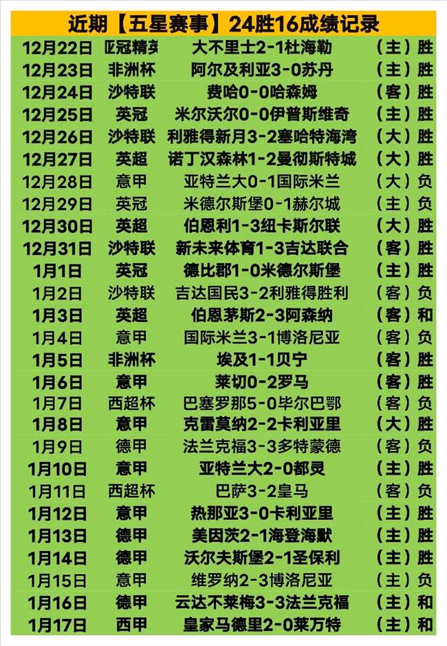 惊爆逆转,斯帕莱蒂惊,愕不已,世界杯赛事,2026世界杯,比赛赛程,参赛球队,赛事更新