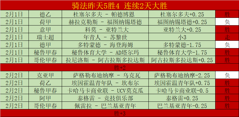 天激战,逆袭之路开,强强对决,世界杯赛事,2026世界杯,比赛赛程,参赛球队,赛事更新