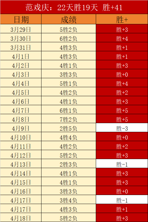 库里赛季得,分突破新高,勇士逆境逆,世界杯赛事,2026世界杯,比赛赛程,参赛球队,赛事更新