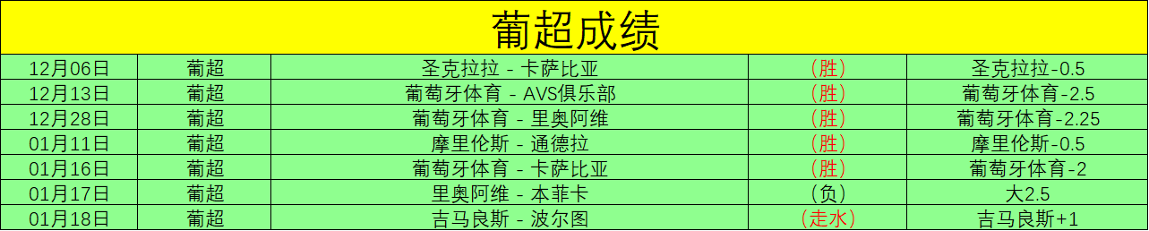 中国队女子,冰壶循环赛,五连胜,世界杯赛事,2026世界杯,比赛赛程,参赛球队,赛事更新