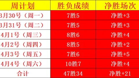 利物浦英超夺冠赔率领跑，曼城赔率大降至1赔9